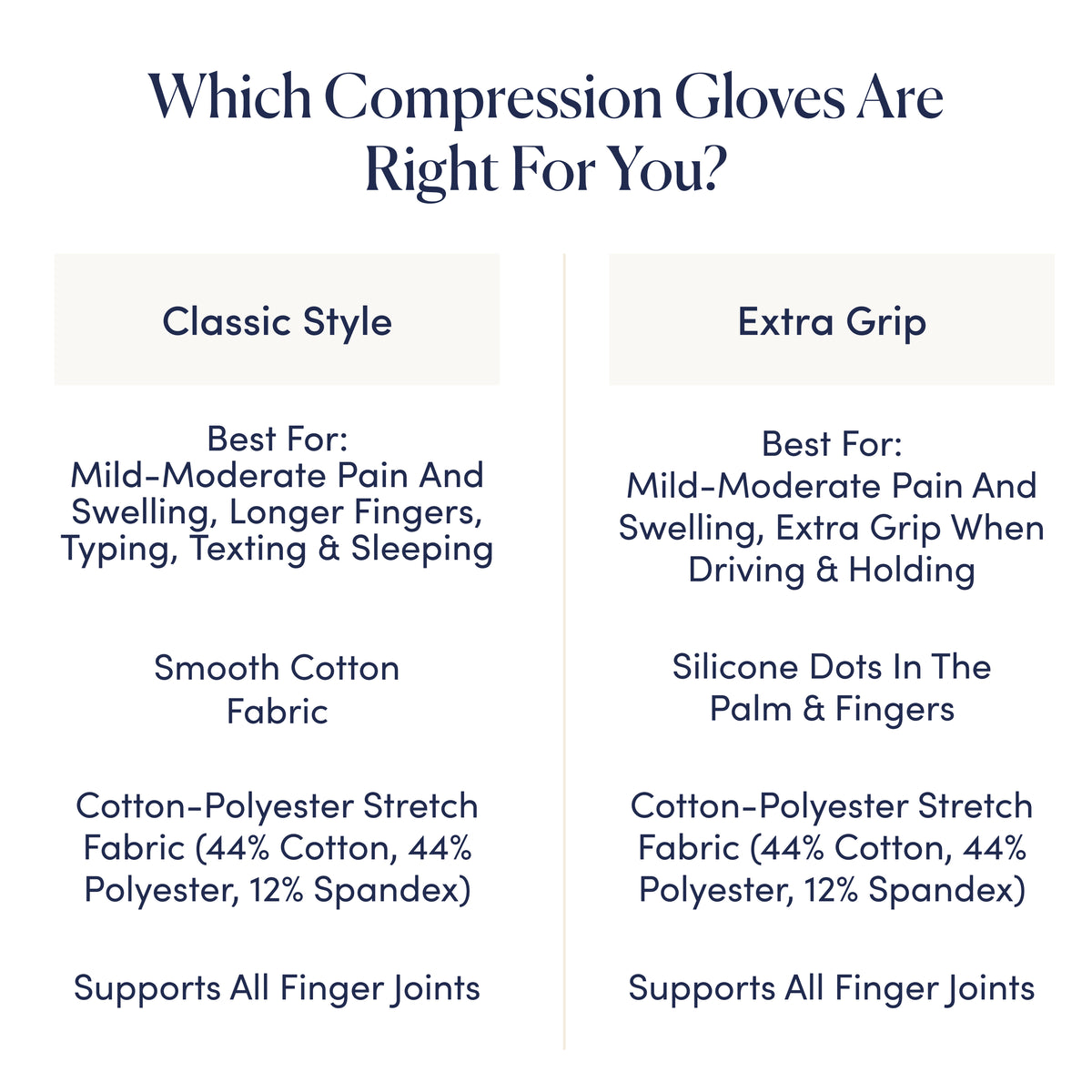 Compression Gloves: Relief From Arthritis - Classic Style
